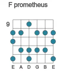 Guitar scale for F prometheus in position 9